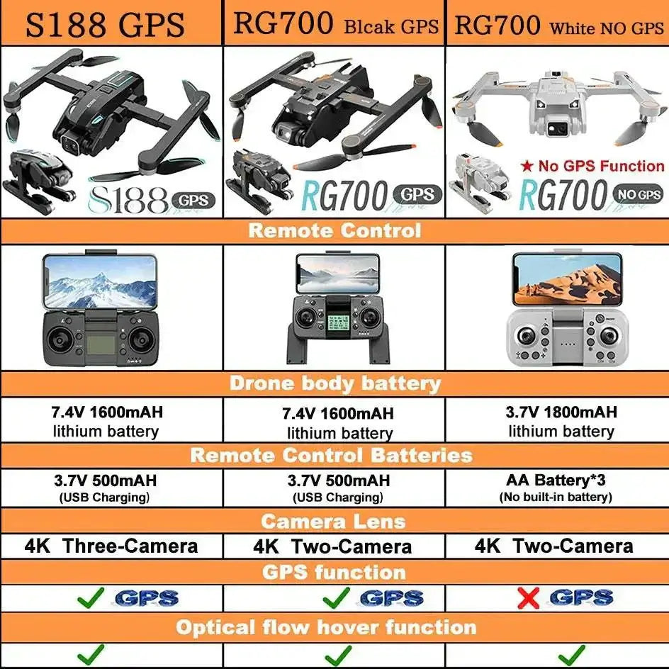 Comparison chart of S188 GPS, RG700 Black GPS, and RG700 White drones featuring battery specs, camera types, and GPS capabilities.